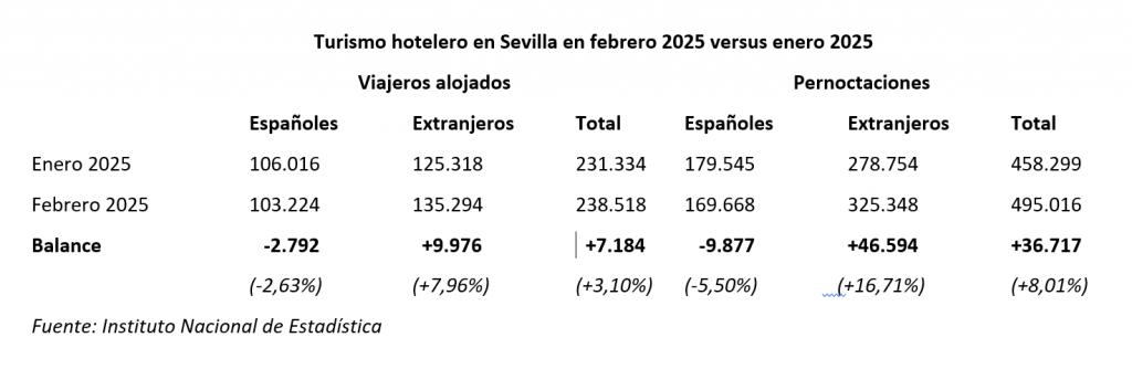 TURISMO HOTELERO MENSUAL.