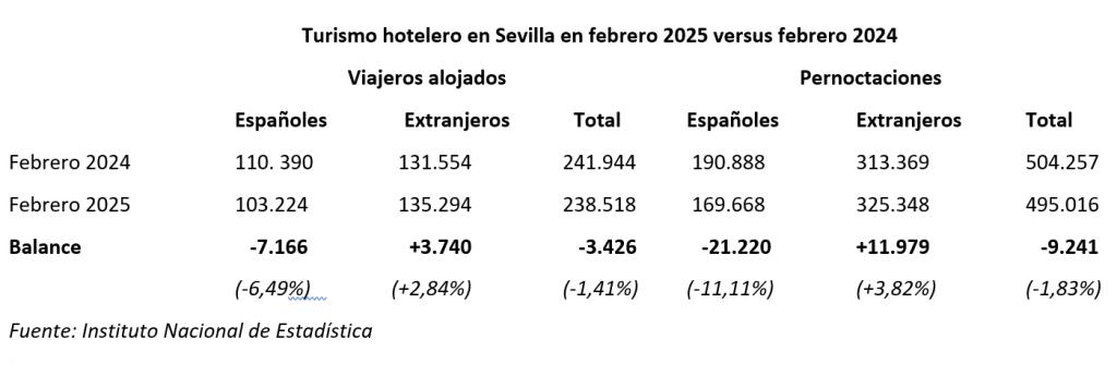 TURISMO HOTELERO ANUAL.