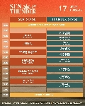 Fuengirola, centro de la música más dura con Sun&Thunder: Horarios