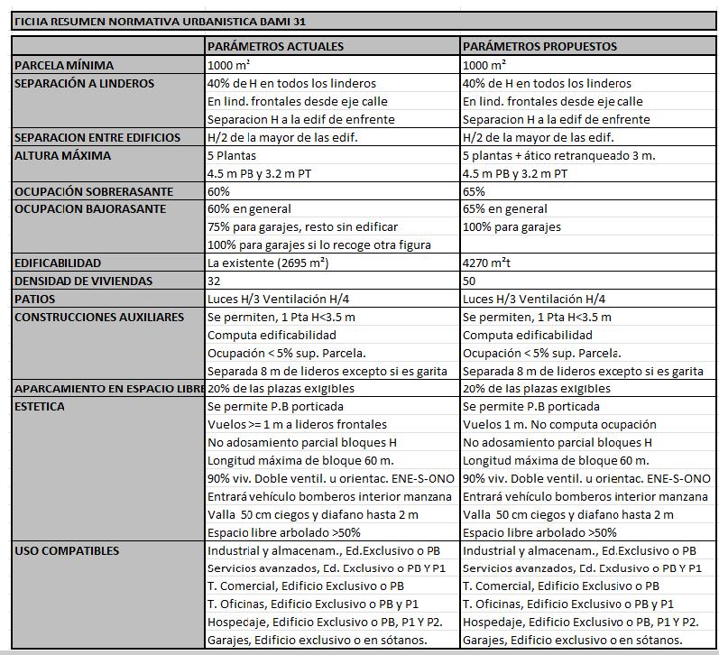 La ficha urbanística.